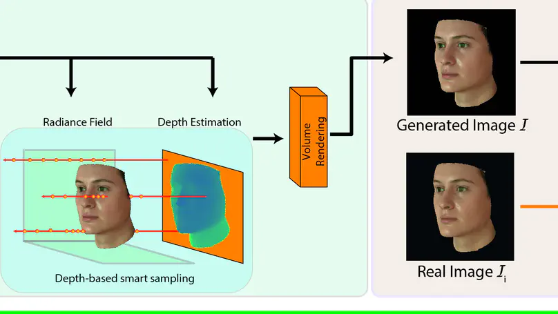 3DMM-RF: Convolutional Radiance Fields for 3D Face Modeling
