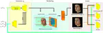 3DMM-RF: Convolutional Radiance Fields for 3D Face Modeling